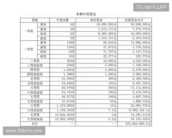 大乐透开奖历史回顾：已进行到多少期？